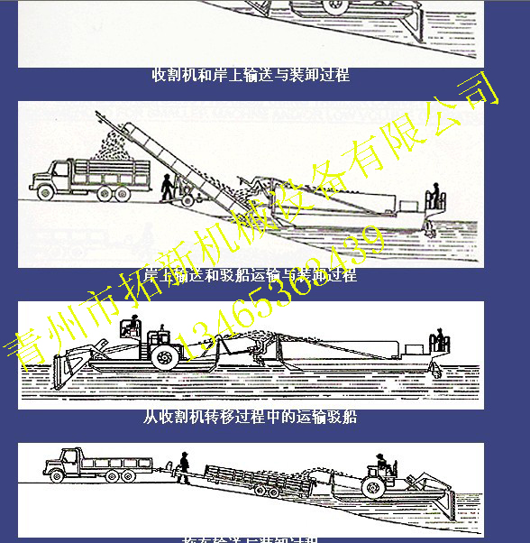 水草收割机示意图